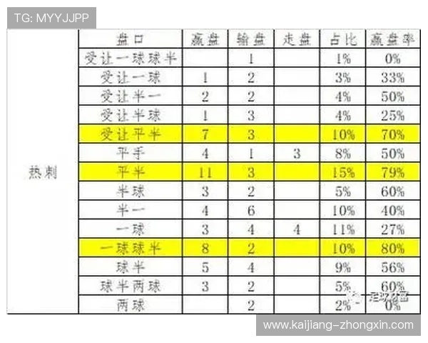 体彩足球比分计算器助你避坑电竞投注盘口